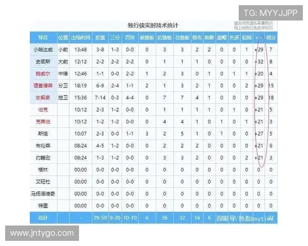 NBA的比赛系统包括哪些核心规则和流程